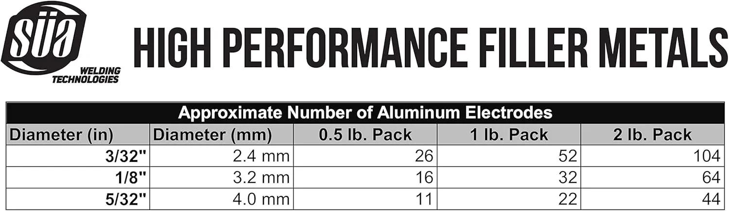 SÜA - Aluminum E4043 Stick Electrode Rod 1/8'' x 14'' - (1 Lb)