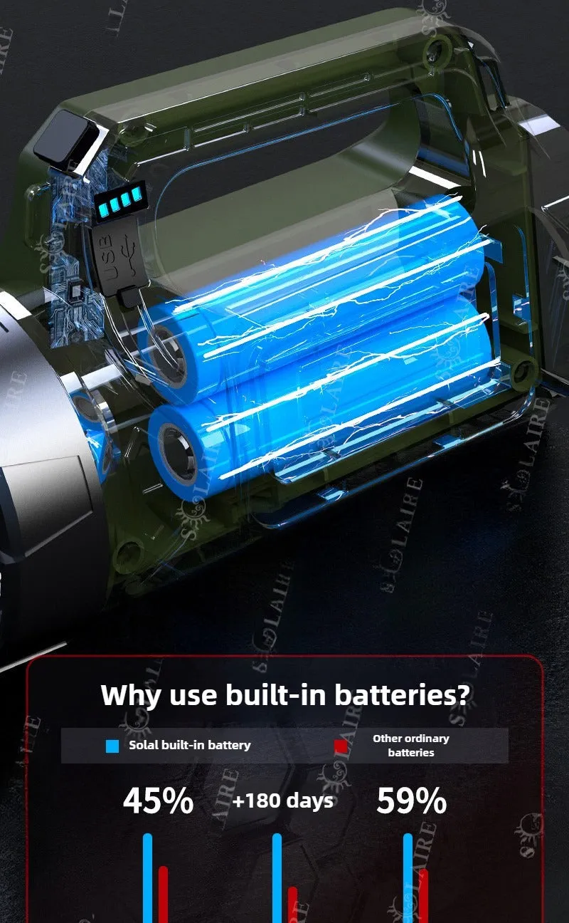 Solar Searchlight 100000LM 4-core Explosion-proof Flashlight with Super Bright COB Side Lights