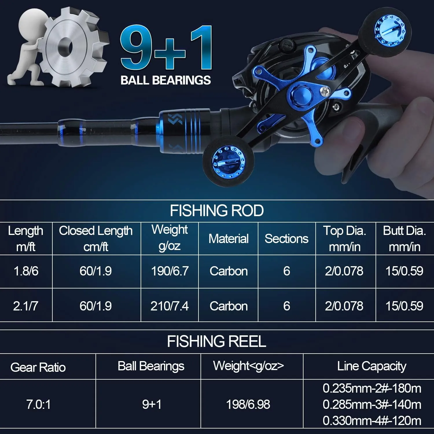 Sougayilang Fishing Rod and Reel Combo, Telescopic Casting Rod Baitcasting Reel with Carrier Bag Baitcaster Combo for Freshwater Saltwater