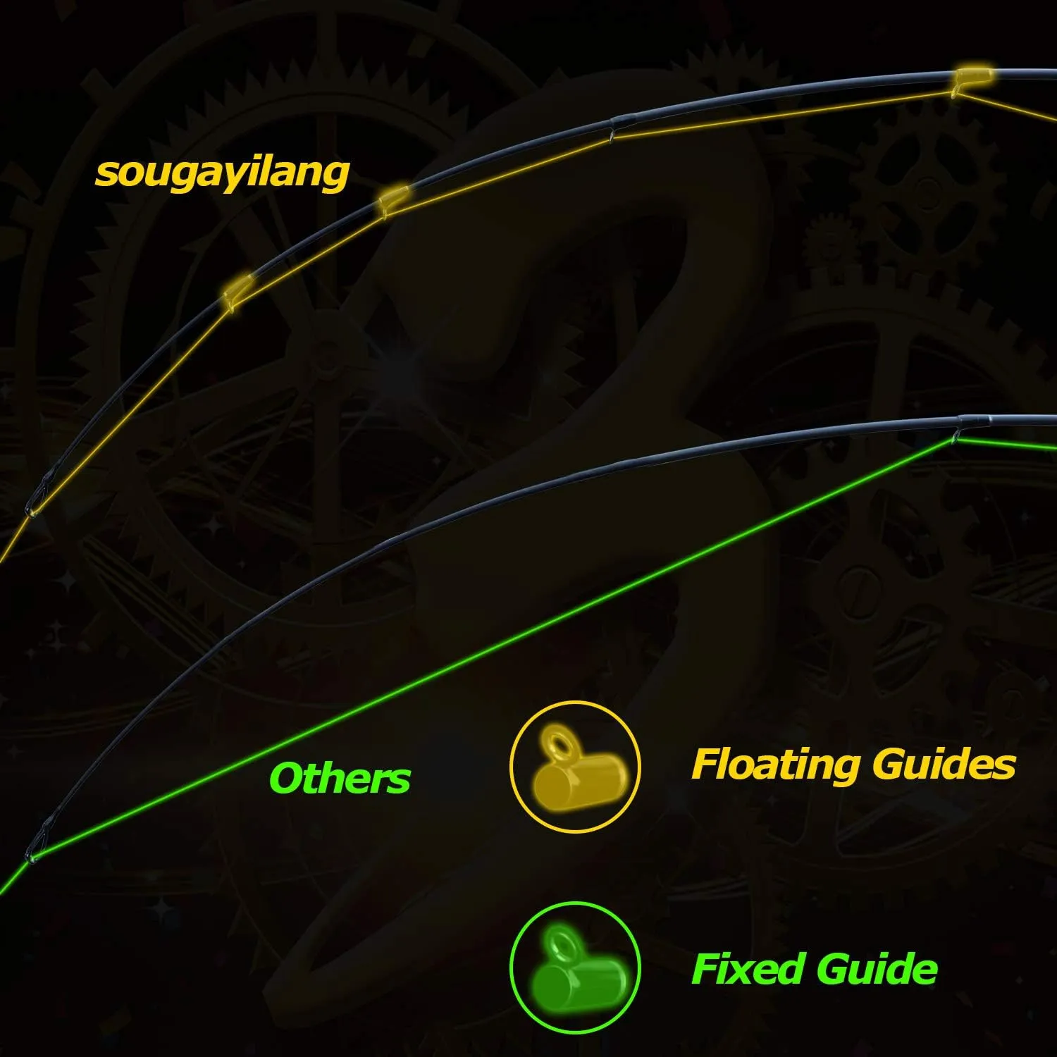 Sougayilang Fishing Rod and Reel Combo, Telescopic Casting Rod Baitcasting Reel with Carrier Bag Baitcaster Combo for Freshwater Saltwater