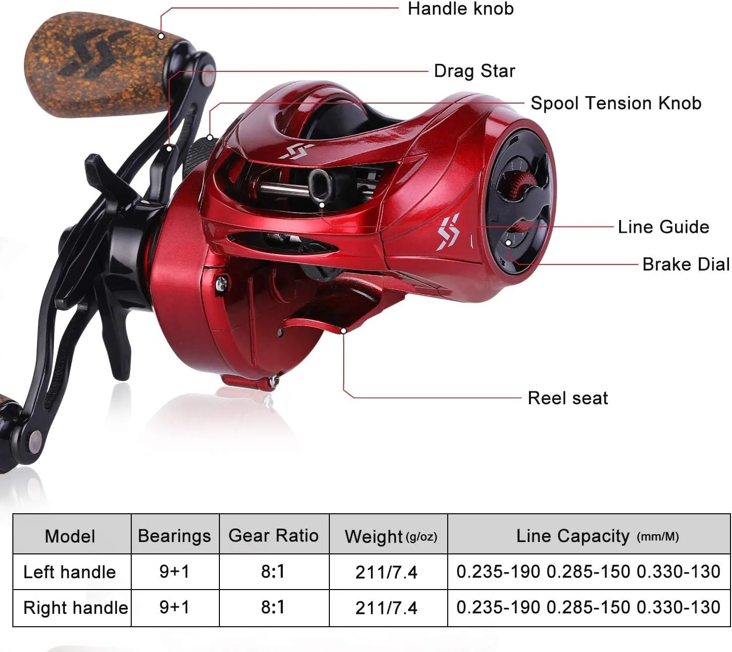 Sougayilang Fishing Rod and Reel Combo, Telescopic Casting Rod Baitcasting Reel with Carrier Bag Baitcaster Combo for Freshwater Saltwater