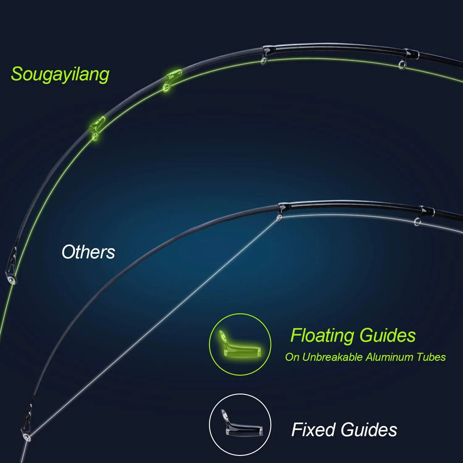 Sougayilang Fishing Rod and Reel Combo, Telescopic Casting Rod Baitcasting Reel with Carrier Bag Baitcaster Combo for Freshwater Saltwater