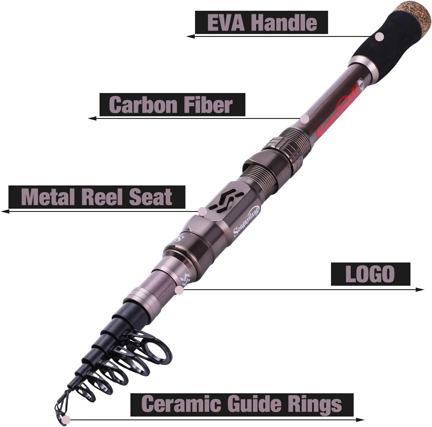 Sougayilang Fishing Rod Reel Combinations, 24 Ton Carbon Fiber, Portable Telescopic Fishing Rod Spinning Reels for Travel Saltwater Freshwater Fishing Gifts for People