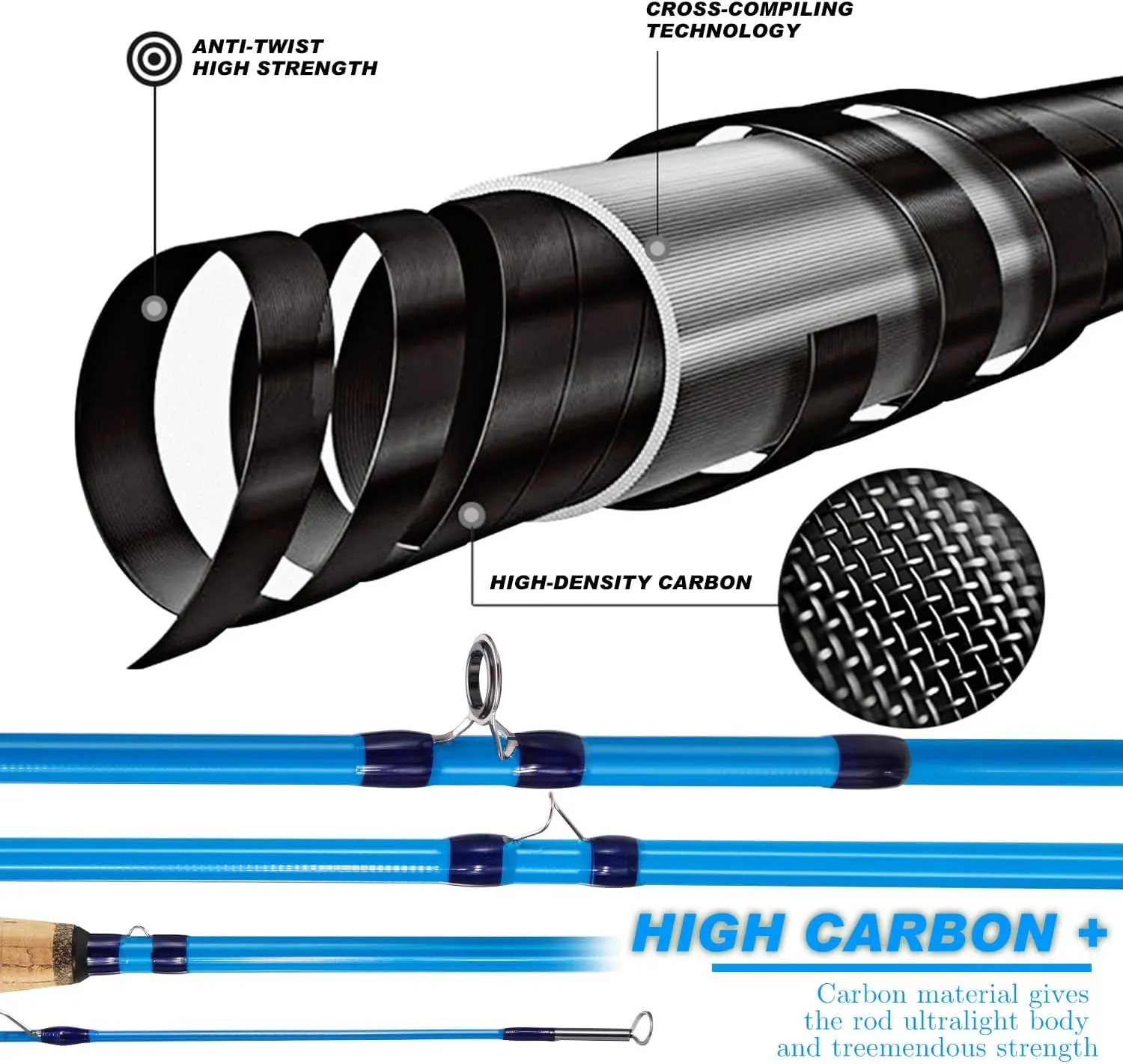 Sougayilang Fly Fishing Rod - High-Performance IM8 Carbon Blank, 9ft for 5/6wt and 7/8wt, Travel-Friendly Design