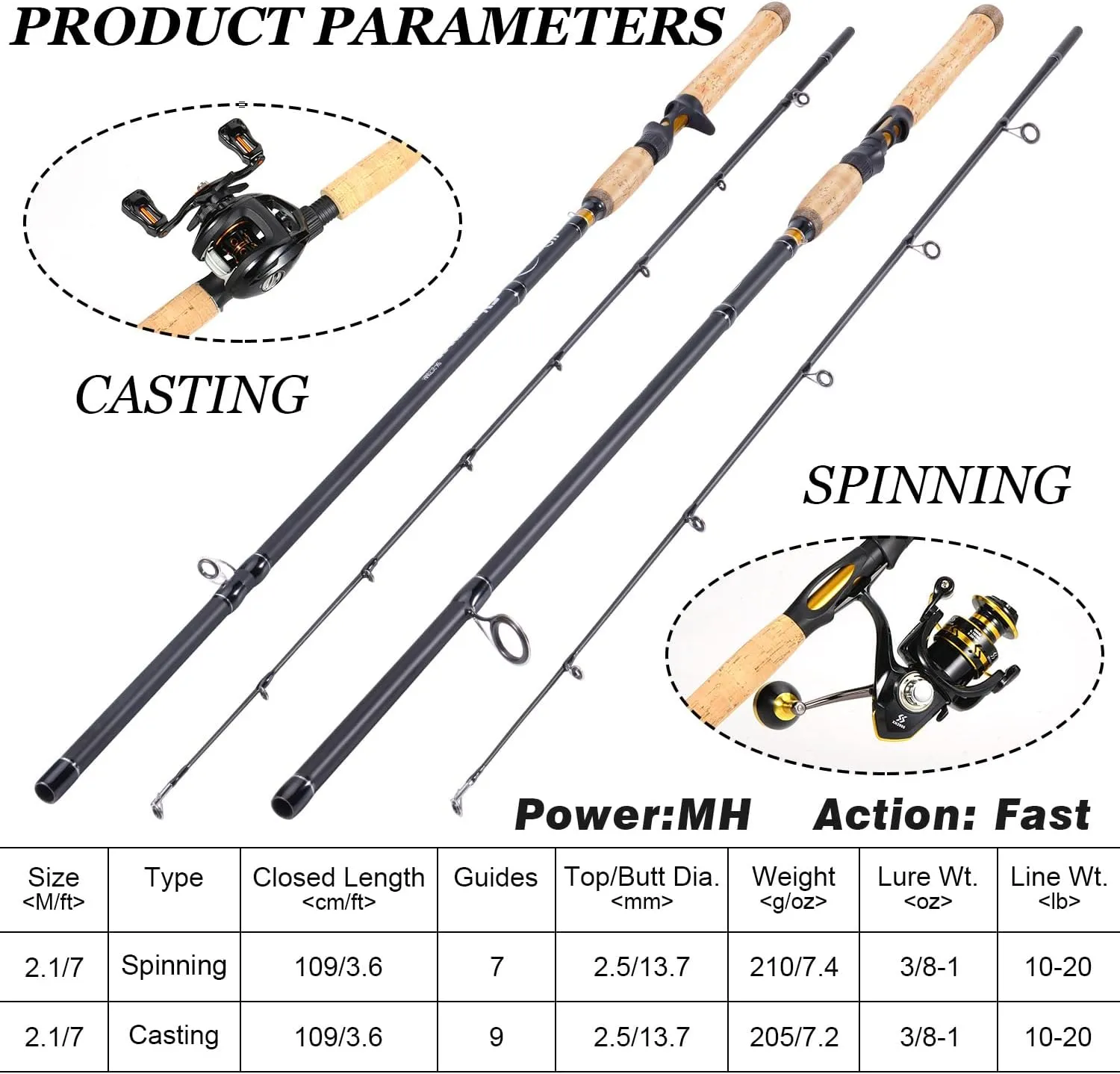 Sougayilang Inshore Saltwater Fishing Rods, Spinning Rods and Casting Rods with AAA Cork Handles,IM7 Toray Carbon Blanks- 7'