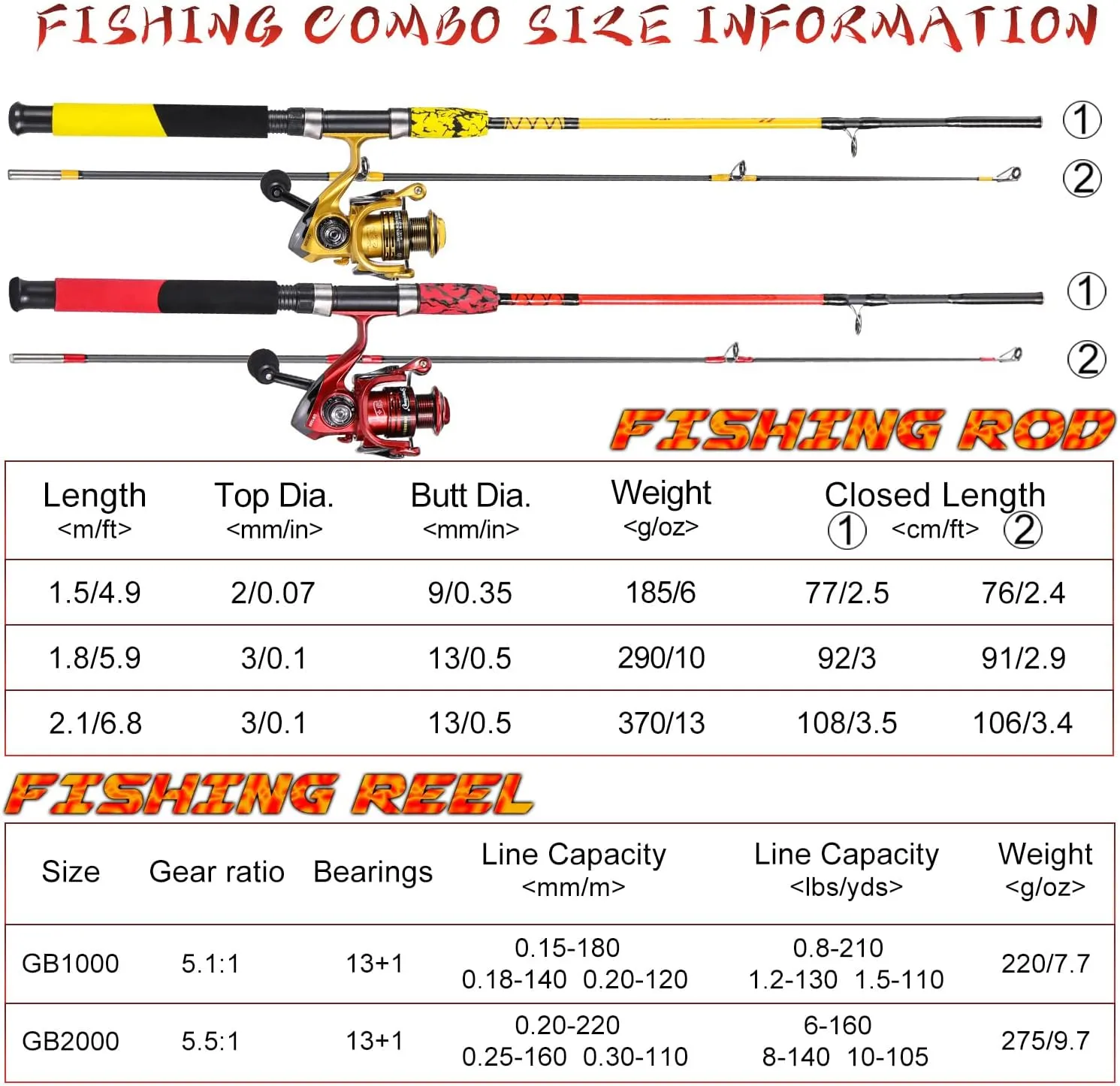 Sougayilang Spinning Reel and 2-Piece Fishing Rod Combo, Durable Graphite & Fiberglass Rod, Split-Grip Cork Handle,Right/Left Handle Position