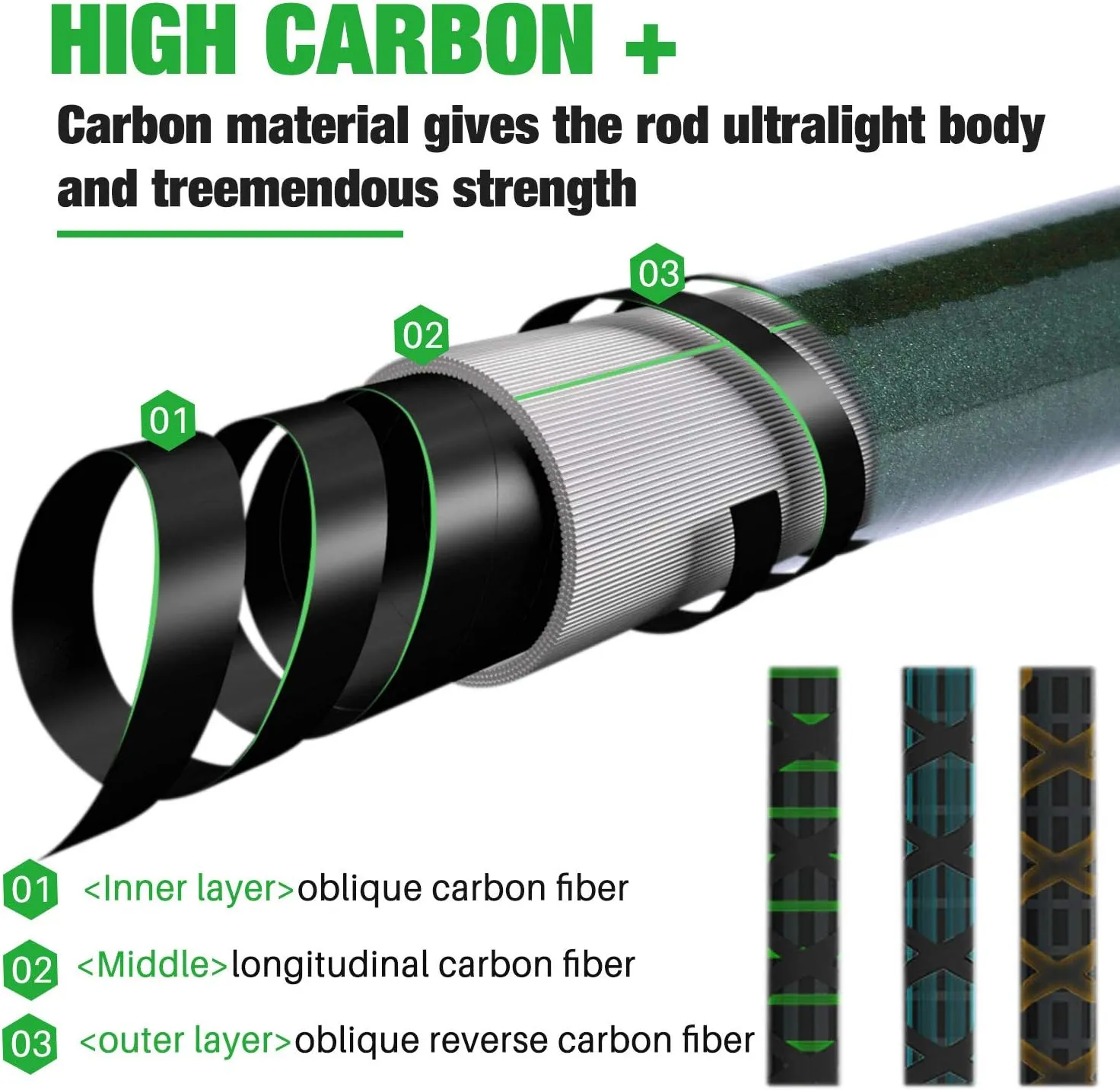 Sougayilang Telescopic Fishing Rod - 24 Ton Carbon Fiber,CNC Machined Reel Seat, Comfortable EVA Handle, Travel Fishing Rod for Bass Trout Fishing