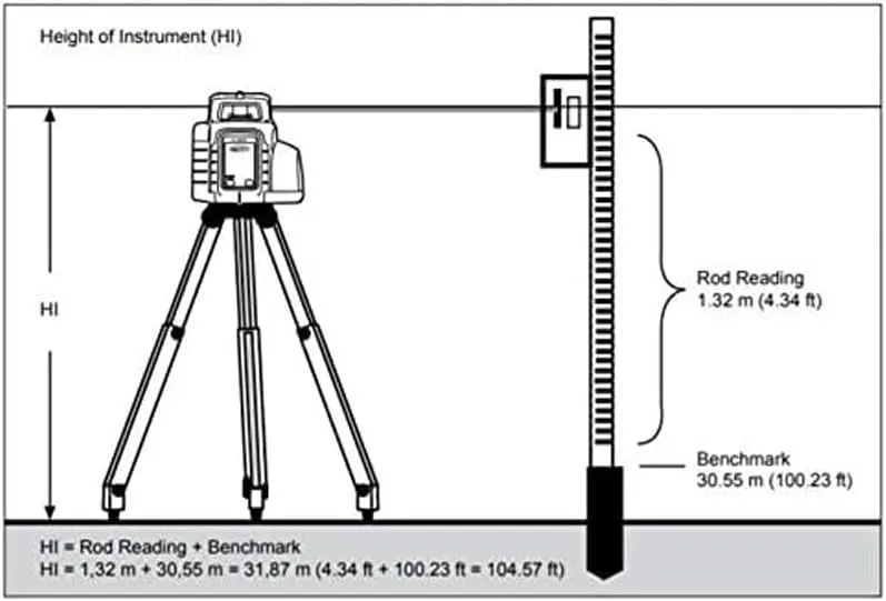 Spectra Precision LL300N-2 Laser Level, Self Leveling Kit with HL450 Receiver, Clamp, 15' Grade Rod / Inches and Tripod , Yellow