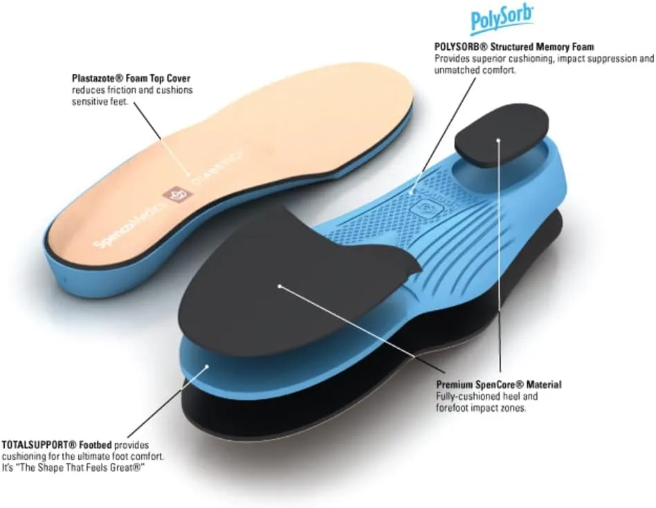 Spenco Medics Diabetics Plus Full Length Arch Support Insole Men's 12-13.5