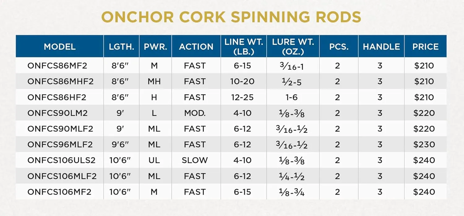 St. Croix Rods Onchor Cork Spinning Rod, Salmon and Steelhead, Premium Quality Spinning Rod, Manufactured in North America