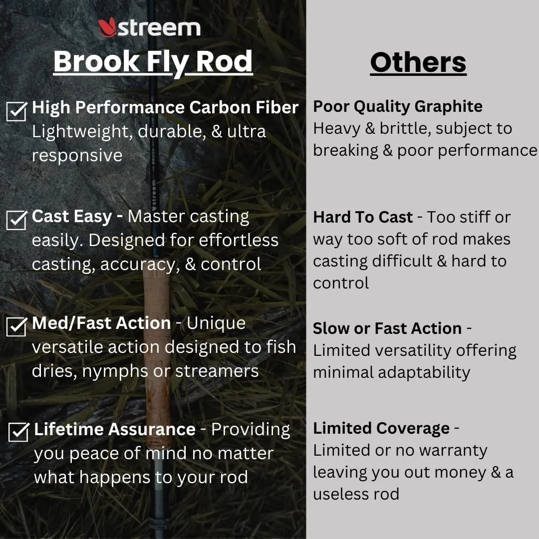 STREEM Outdoors Brook Series Fly Fishing Rod (9ft 5wt) Medium-Fast Action 4 Piece with Protective Case