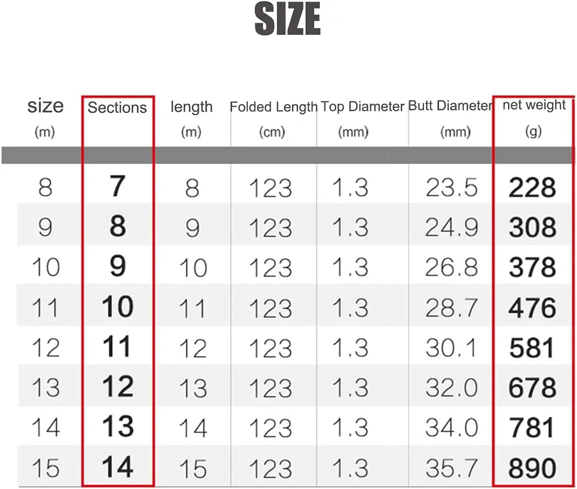 Telescopic Fishing Rod Carbon 8m 9m 10m 11m 12m 13m 14m 15m 16m Ultralight and Super Hard Fishing Rods Long Range