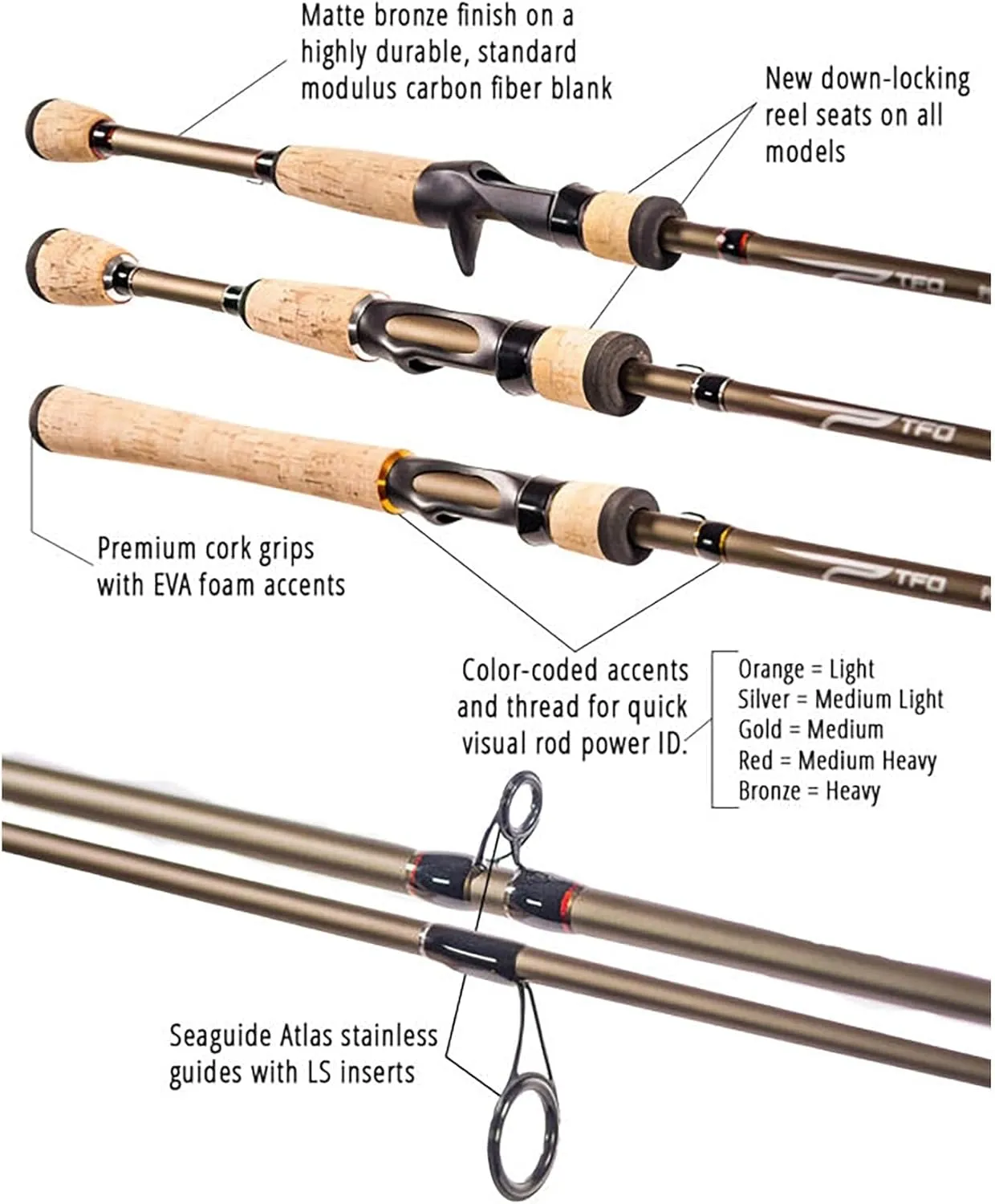 Temple Fork Outfitters Professional Series Rods