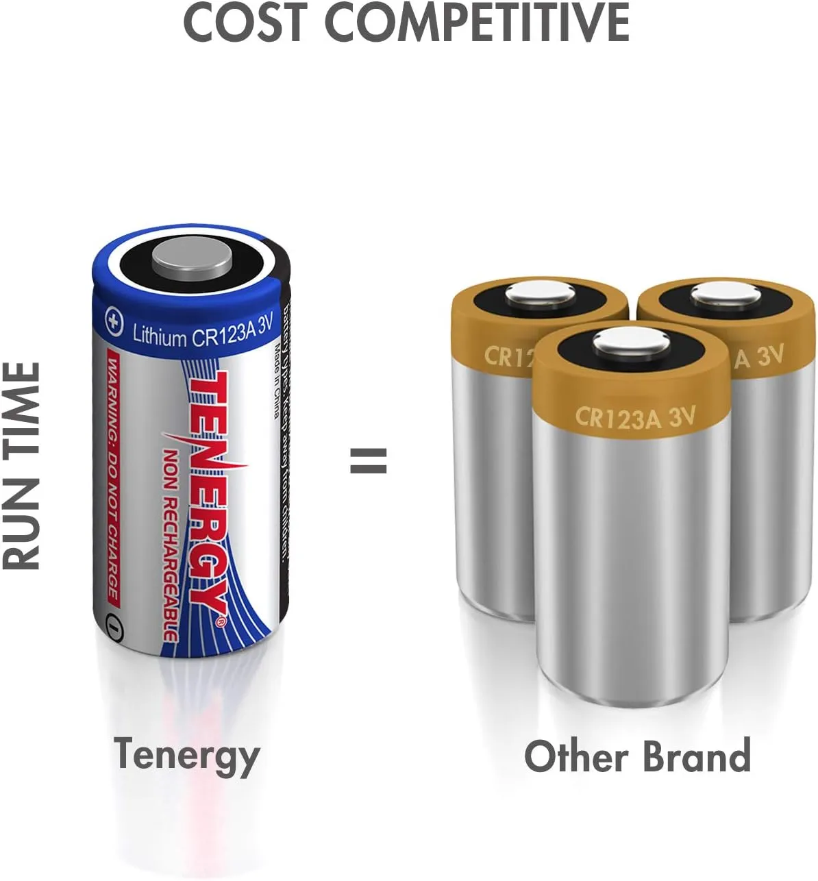 Tenergy 3V CR123A Lithium Battery, High Permance 1500mAh CR123A Cell Batteries PTC Protected Cameras, Flashlight Replacement CR123A Batteries, 12 Pack (Non-Rechargeable)