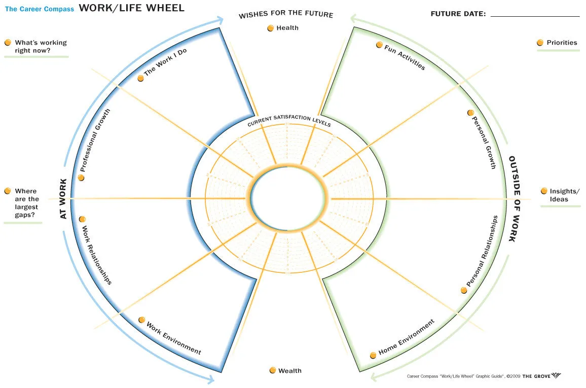 The Career Compass