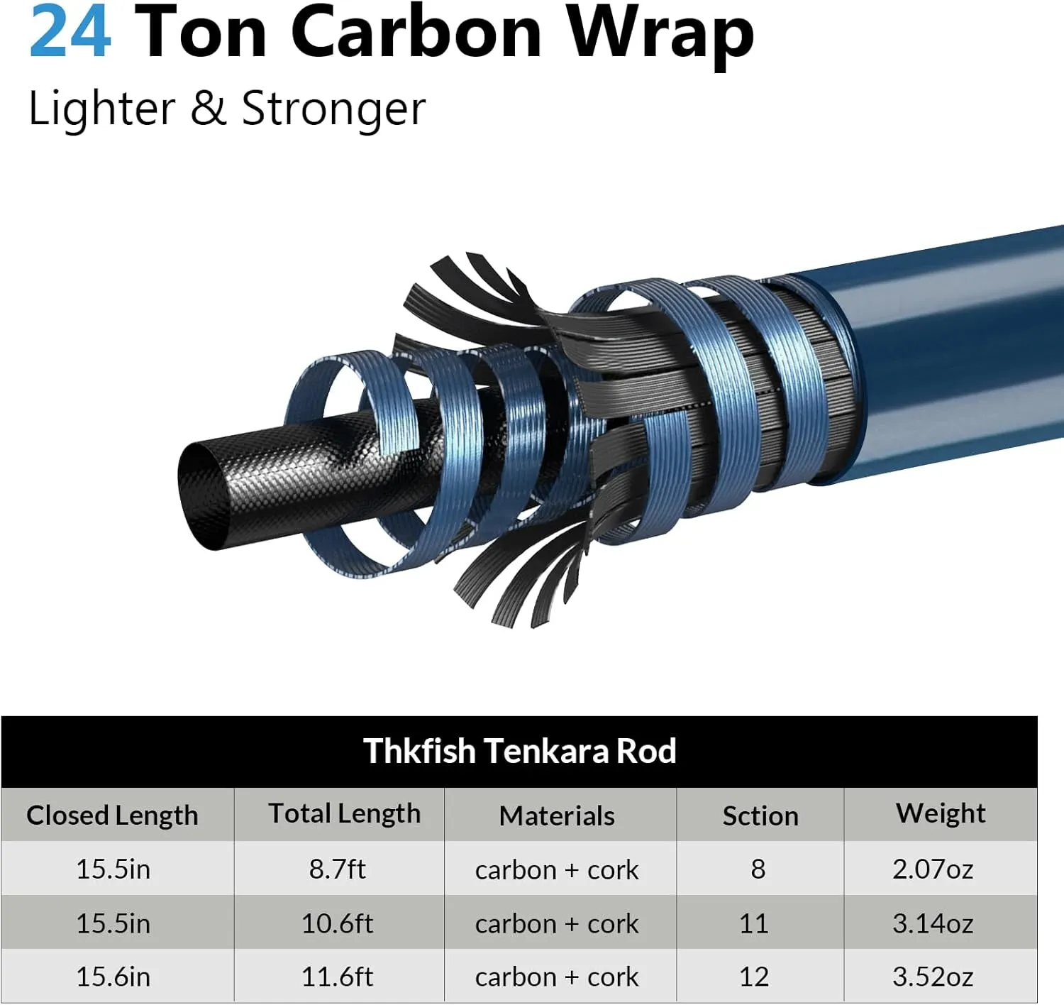 THKFISH Tenkara Rod Kit 24T Carbon Fiber Telescopic Tenkara Fishing Rod Combo with Carrying Case Fishing Line and Flyfishing Lure for Streams, Trout, Bass, Salmon，8.7FT 10.6FT 11.6FT
