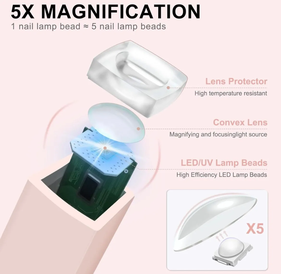 UV Gel Nail Flash Light