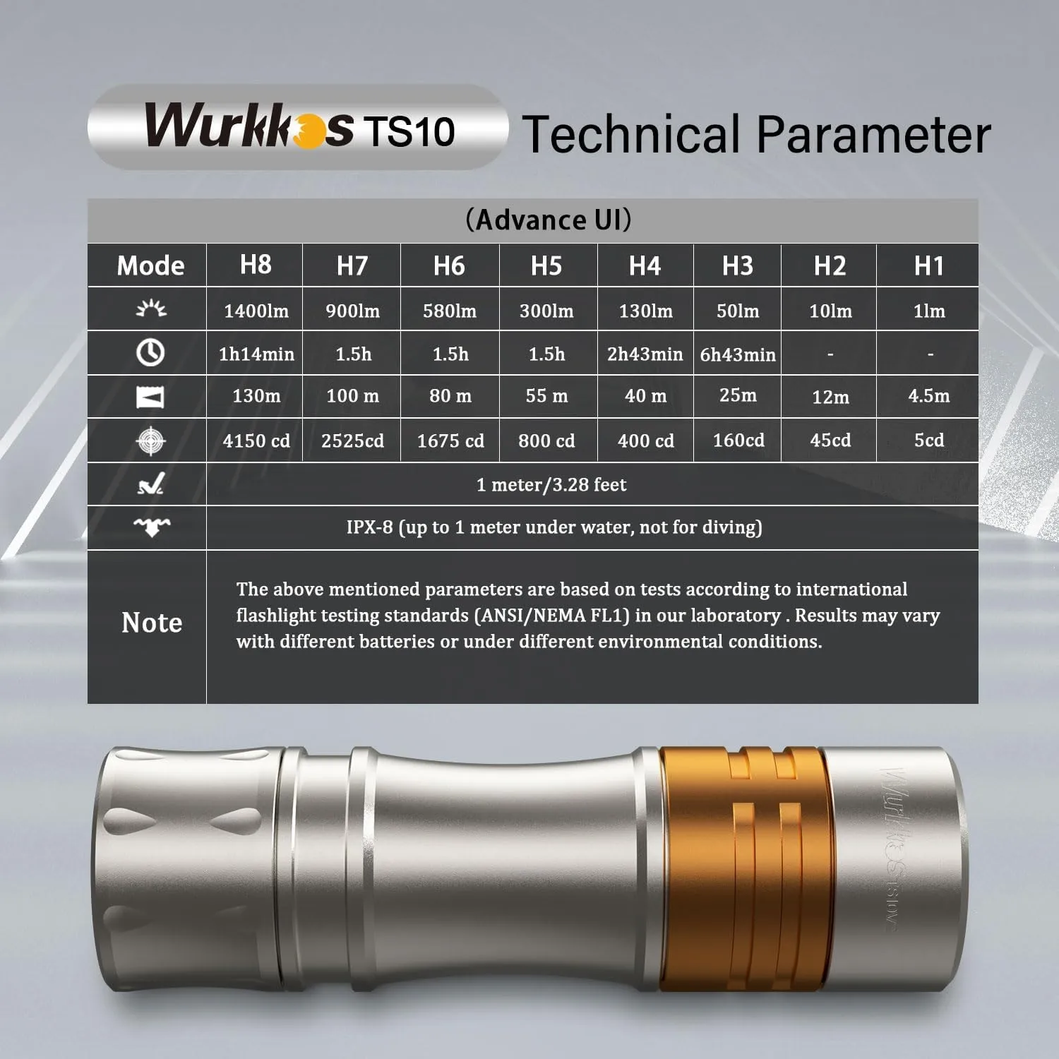 Wurkkos TS10 V2 4000K Pocket EDC Flashlight Titanium Alloy-Mini 90CRI LED Flashlight with Rechargeable Battery,1-1400 Lumen Brightness,3Pcs Color Aux LED,Anduril 2.0 UI