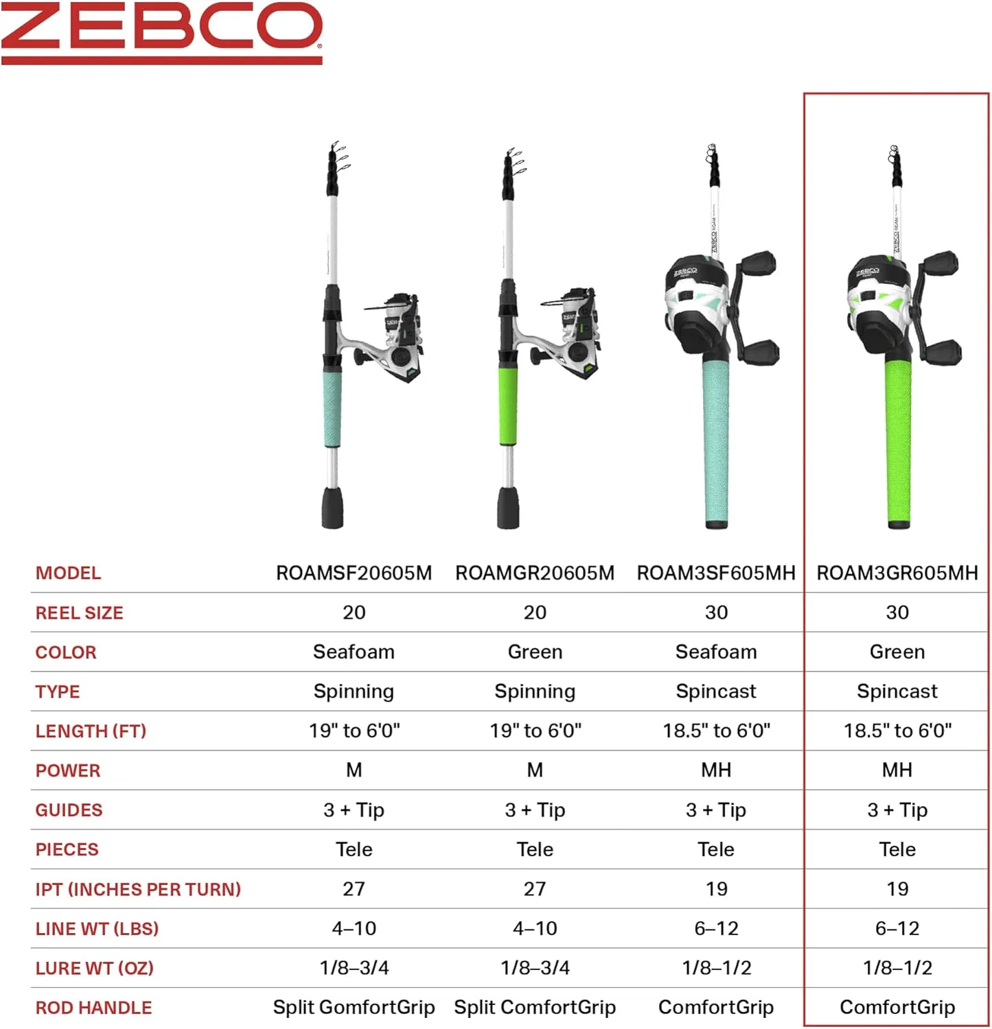 Zebco Roam Telescopic Fishing Rod and Spinning or Spincast Fishing Reel Combo, Durable 6-Foot Fiberglass Rod with ComfortGrip Handle, Pre-spooled with Zebco Cajun Fishing Line