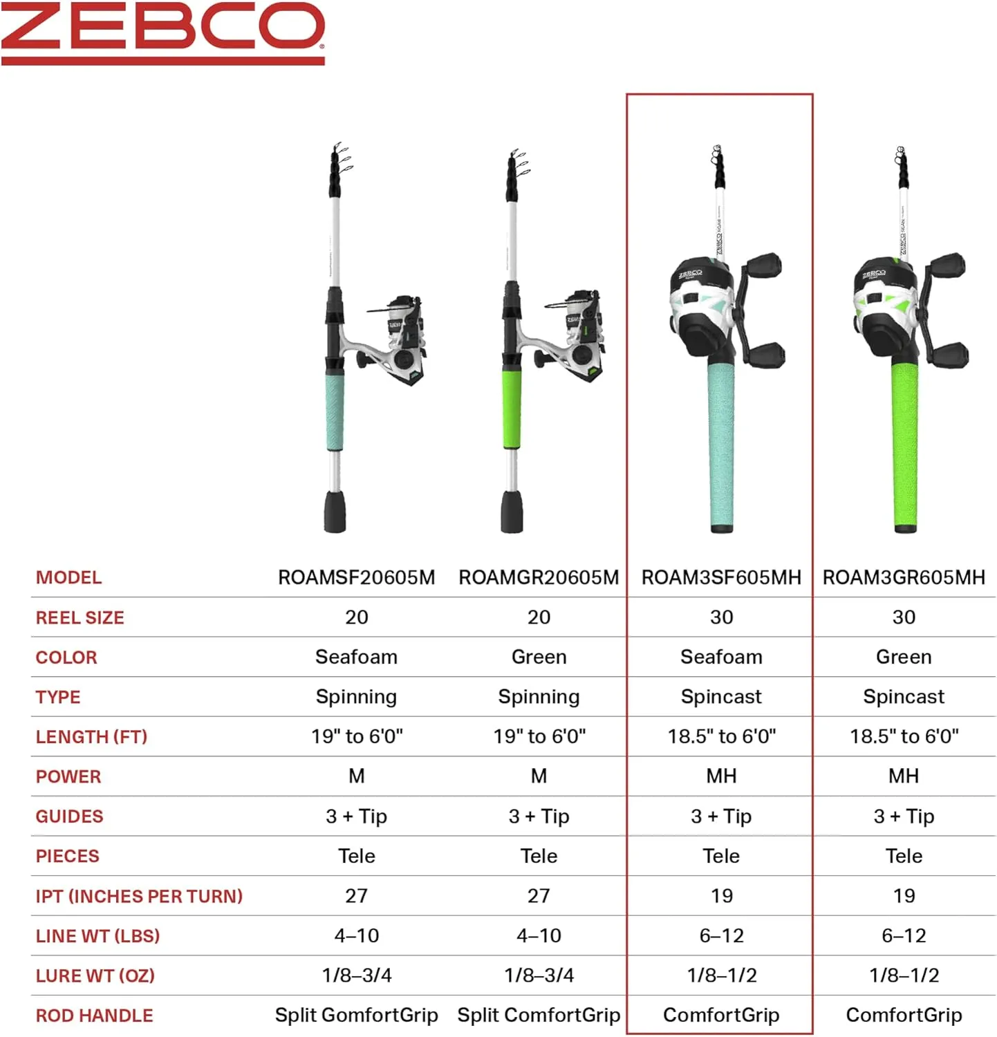 Zebco Roam Telescopic Fishing Rod and Spinning or Spincast Fishing Reel Combo, Durable 6-Foot Fiberglass Rod with ComfortGrip Handle, Pre-spooled with Zebco Cajun Fishing Line