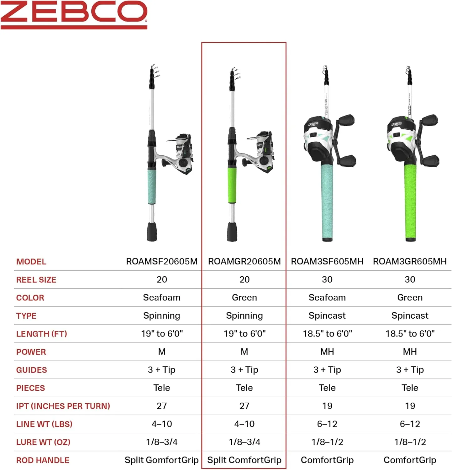 Zebco Roam Telescopic Fishing Rod and Spinning or Spincast Fishing Reel Combo, Durable 6-Foot Fiberglass Rod with ComfortGrip Handle, Pre-spooled with Zebco Cajun Fishing Line