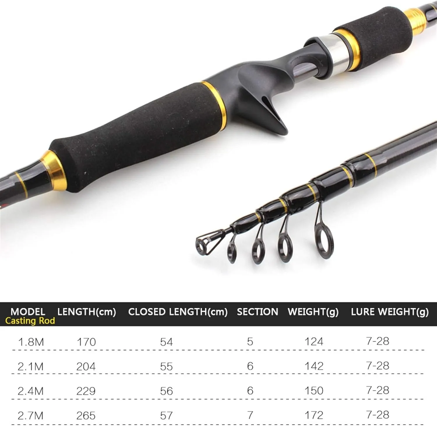 ZYHYD High Carbon 1.8m 2.1m 2.4m 2.7m Rotating Casting Fishing Rod Telescopic Trout Travel Portable Fishing Rod Bait Fishing Rod Bait Weighs 7-28g ZYHYD (Color : Casting Rod, Length : 2.7 m)
